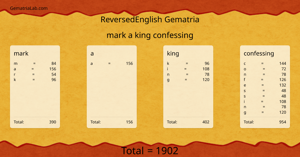 mark a king confessing in reversedEnglish Gematria